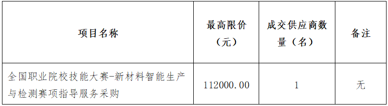 全國職業(yè)院校技能大賽-新材料智能生產(chǎn)與檢測賽項指導服務(wù)采購招標公告