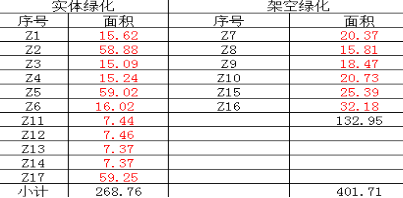 學校教職工聯(lián)建房綠化增補項目招標公告（*第三次）