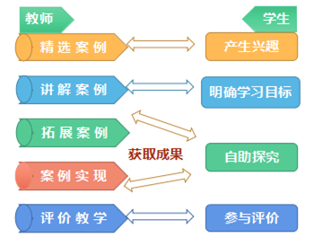 《城市軌道交通運營服務》專業(yè)中高職貫通三二分段培養(yǎng)方案